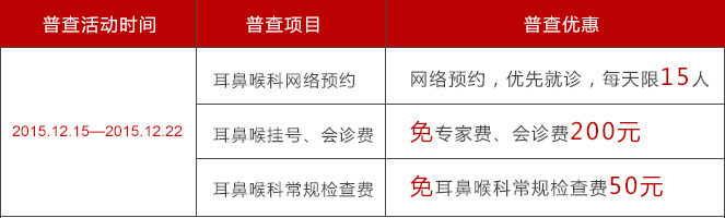 免:医生挂号费、会诊费、检查费