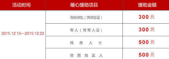 助:给与耳鼻喉微创手术高额援助