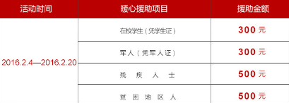 助 健康助力超微创可视技术最高援助1000元