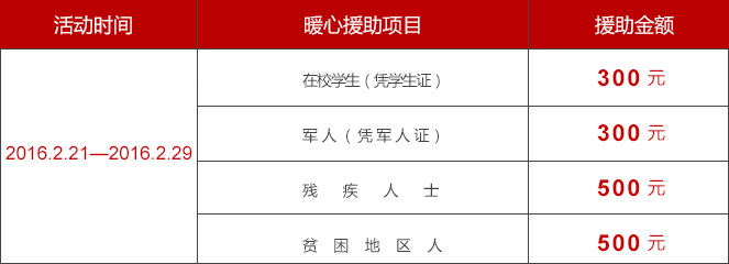 2.助 健康助力超微创可视技术最高援助1000元