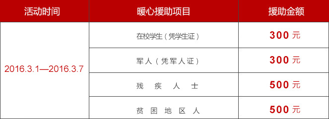 助 健康助力超微创可视技术最高援助1000元